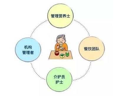 為長(zhǎng)者“好好吃飯” 日本養(yǎng)老機(jī)構(gòu)的個(gè)性化餐飲管理之道